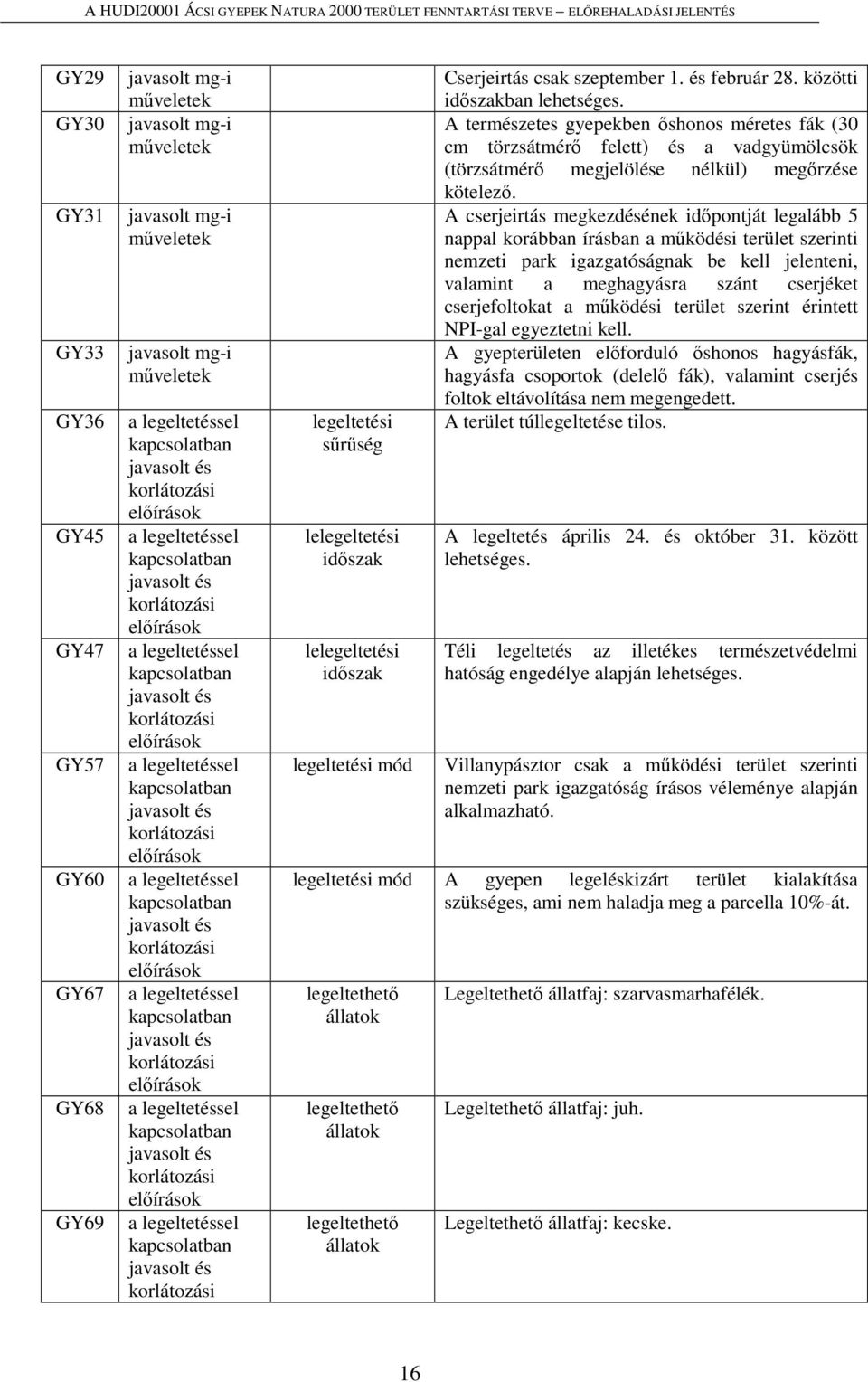 legeltetéssel kapcsolatban javasolt és korlátozási előírások a legeltetéssel kapcsolatban javasolt és korlátozási előírások a legeltetéssel kapcsolatban javasolt és korlátozási legeltetési sűrűség