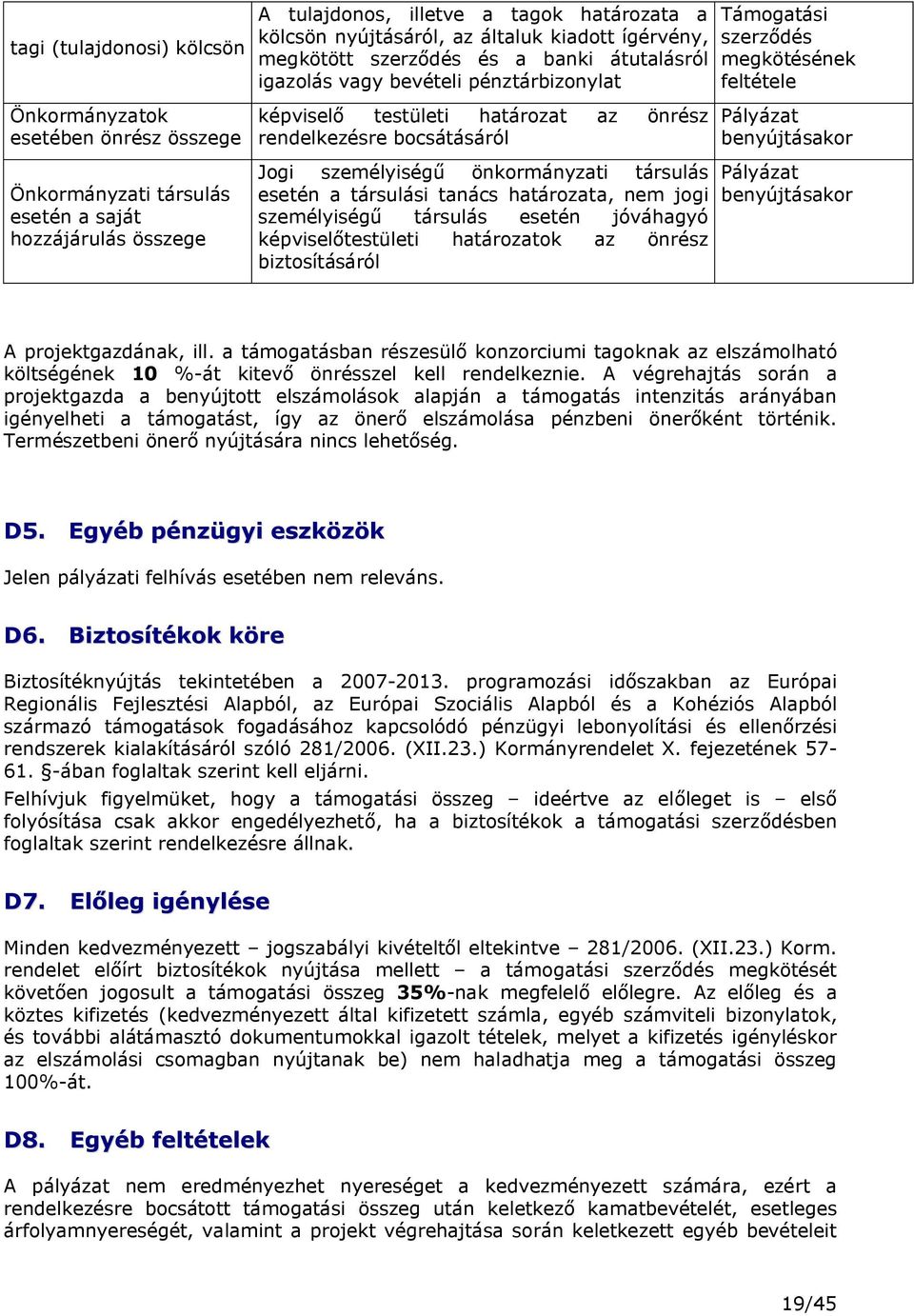 Önkormányzati társulás esetén a saját hozzájárulás összege Jogi személyiségű önkormányzati társulás esetén a társulási tanács határozata, nem jogi személyiségű társulás esetén jóváhagyó