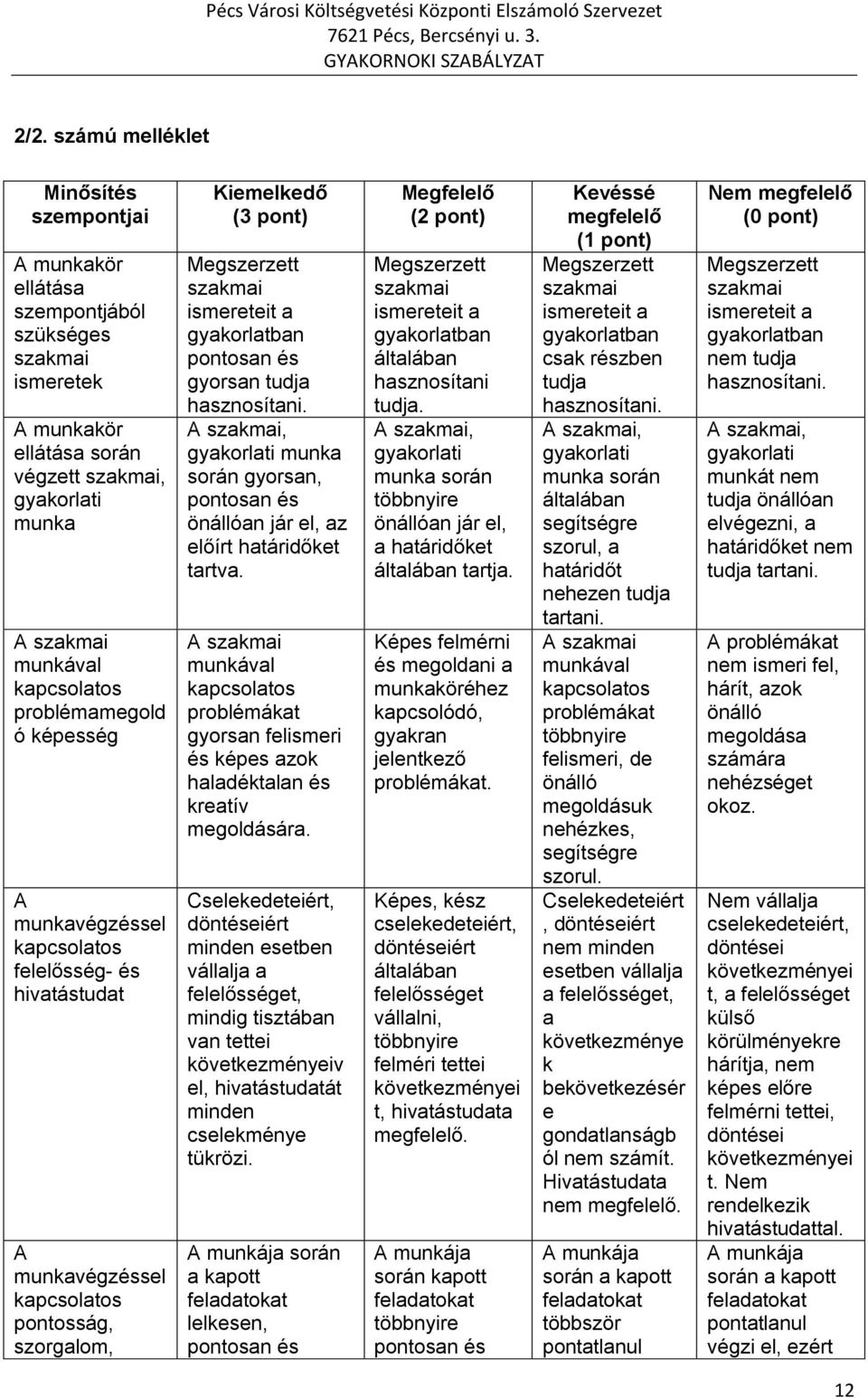 pontosan és gyorsan tudja hasznosítani. A szakmai, gyakorlati munka során gyorsan, pontosan és önállóan jár el, az előírt határidőket tartva.