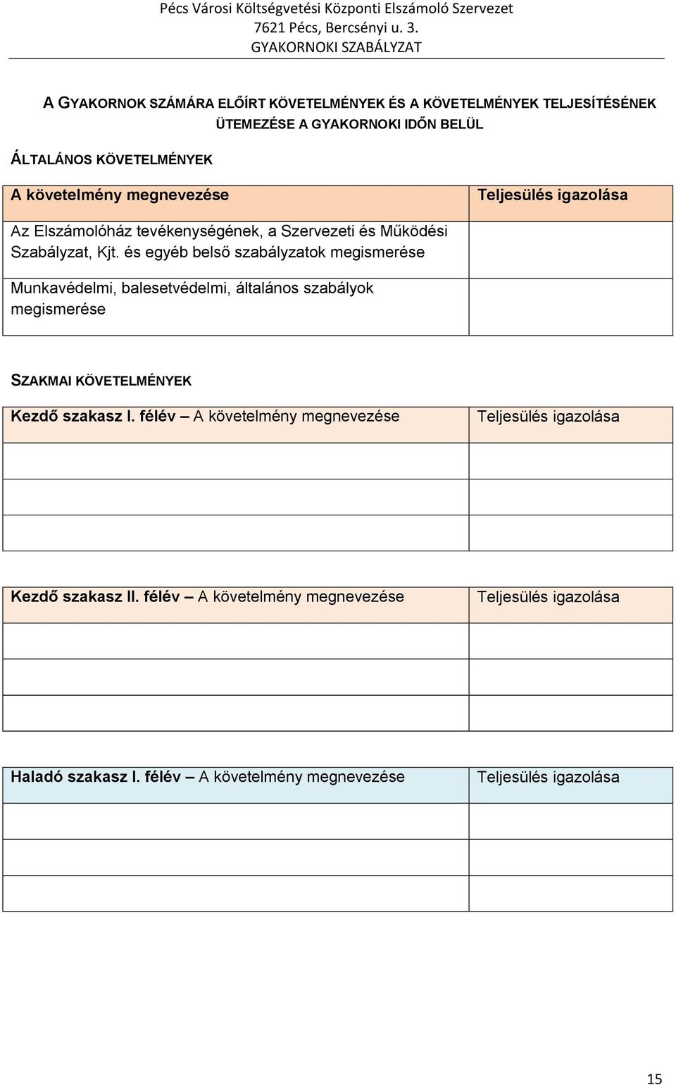 és egyéb belső szabályzatok megismerése Munkavédelmi, balesetvédelmi, általános szabályok megismerése SZAKMAI KÖVETELMÉNYEK Kezdő szakasz I.