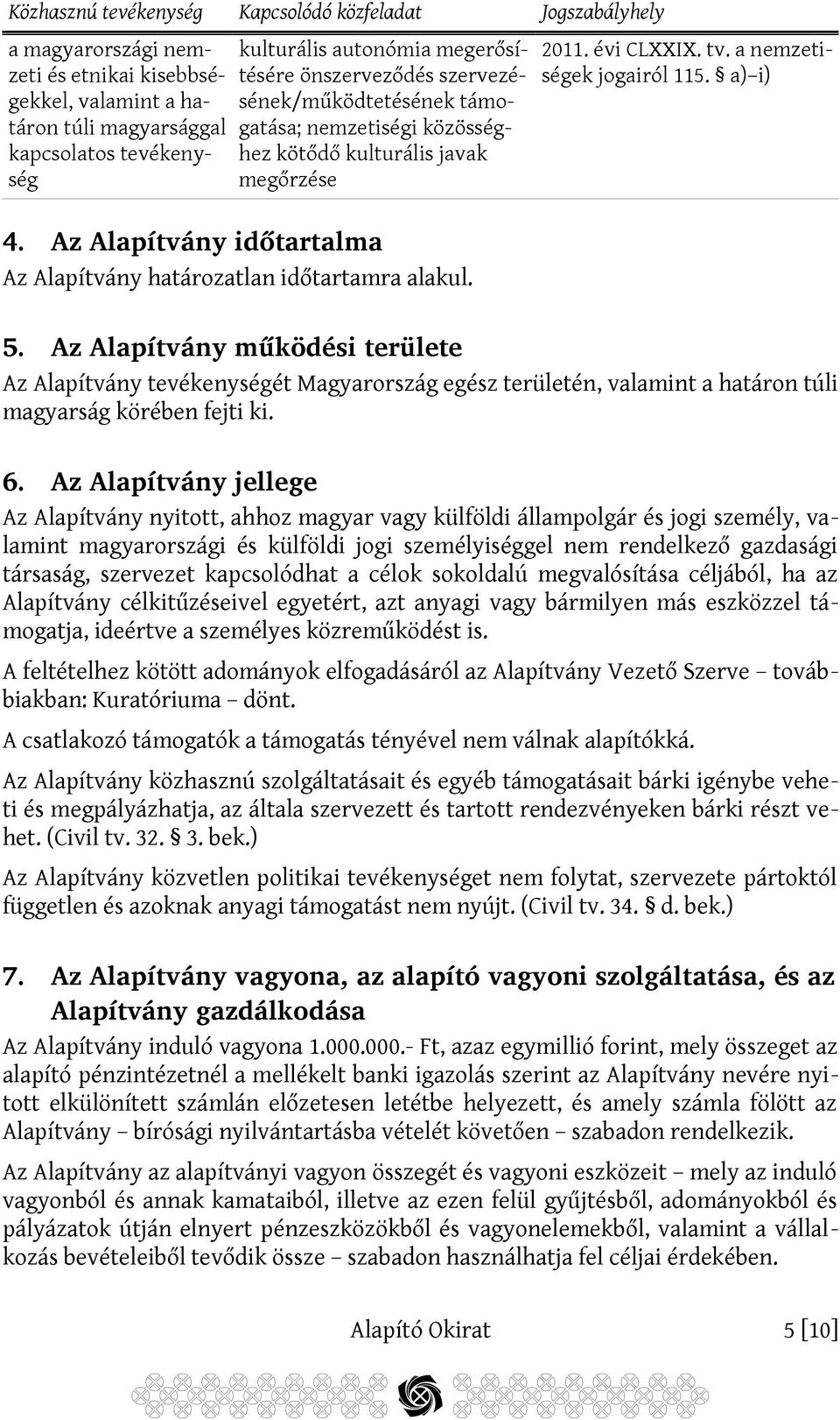 Az Alapítvány időtartalma Az Alapítvány határozatlan időtartamra alakul. 2011. évi CLXXIX. tv. a nemzetiségek jogairól 115. a) i) 5.