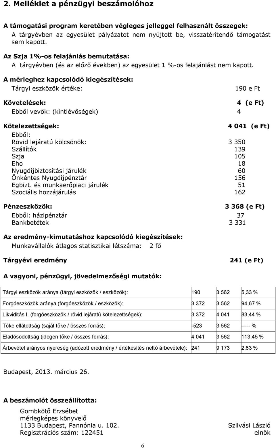 A mérleghez kapcsolódó kiegészítések: Tárgyi eszközök értéke: 190 e Ft Követelések: 4 (e Ft) Ebből vevők: (kintlévőségek) 4 Kötelezettségek: 4 041 (e Ft) Ebből: Rövid lejáratú kölcsönök: 3 350