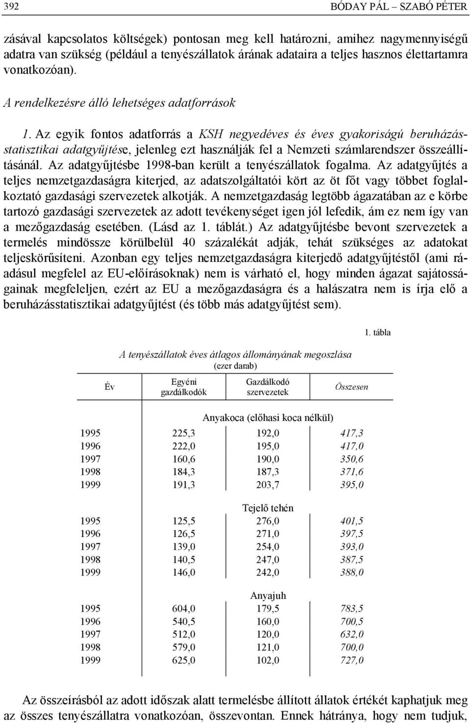 Az egyik fontos adatforrás a KSH negyedéves és éves gyakoriságú beruházásstatisztikai adatgyűjtése, jelenleg ezt használják fel a Nemzeti számlarendszer összeállításánál.