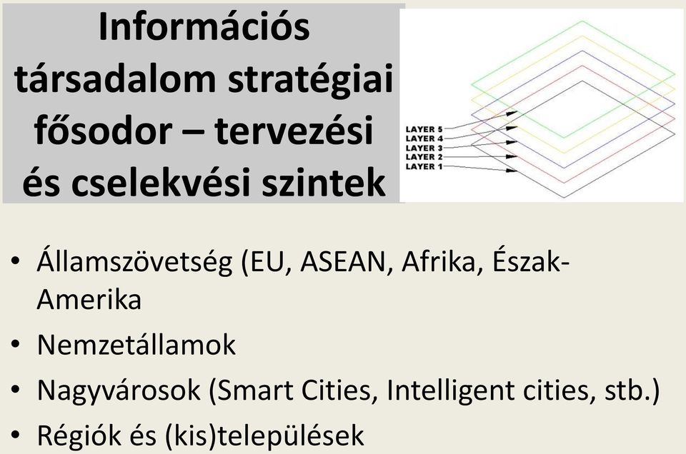 Észak- Amerika Nemzetállamok Nagyvárosok (Smart