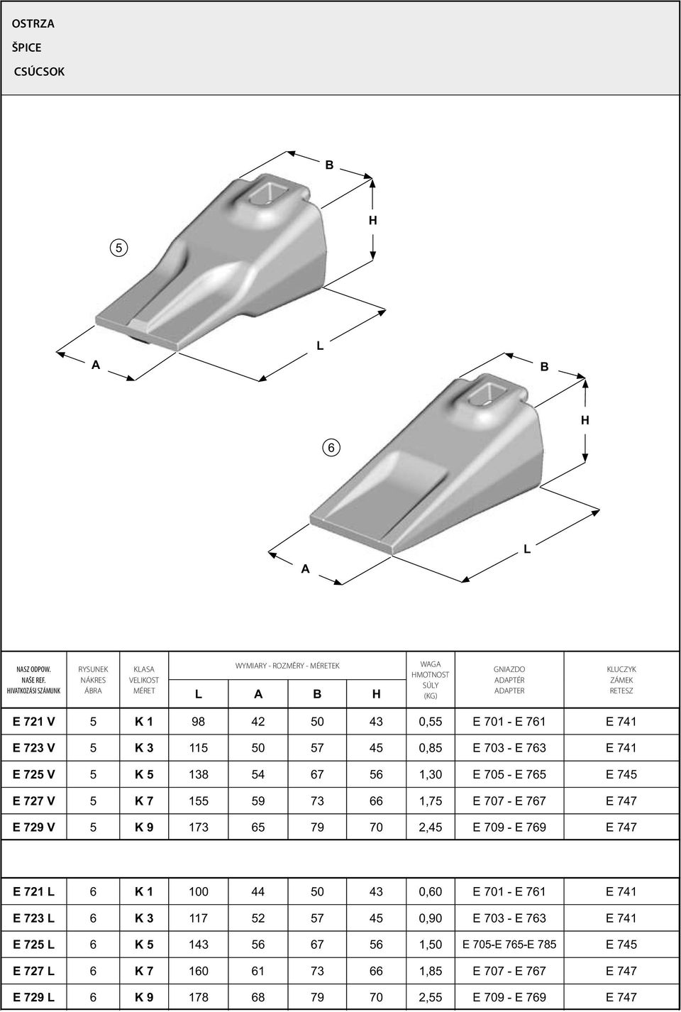 50 43 0,55 E 70 - E 76 E 74 E 73 V 5 K 3 5 50 57 45 0,85 E 703 - E 763 E 74 E 75 V 5 K 5 38 54 67 56,30 E 705 - E 765 E 745 E 77 V 5 K 7 55 59 73 66,75 E 707 - E 767