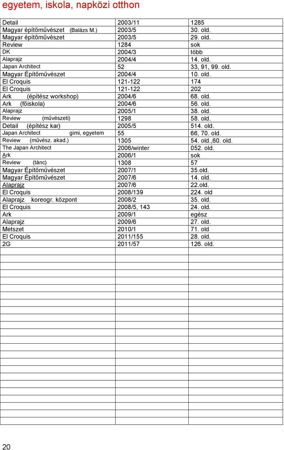 old. Detail (építész kar) 2005/5 514. old. Japan Architect gimi, egyetem 55 66, 70. old. Review (művész. akad.) 1305 54. old.,60. old. The Japan Architect 2006/winter 052. old. Ark 2006/1 sok Review (tánc) 1308 57 Magyar Építőművészet 2007/1 35.