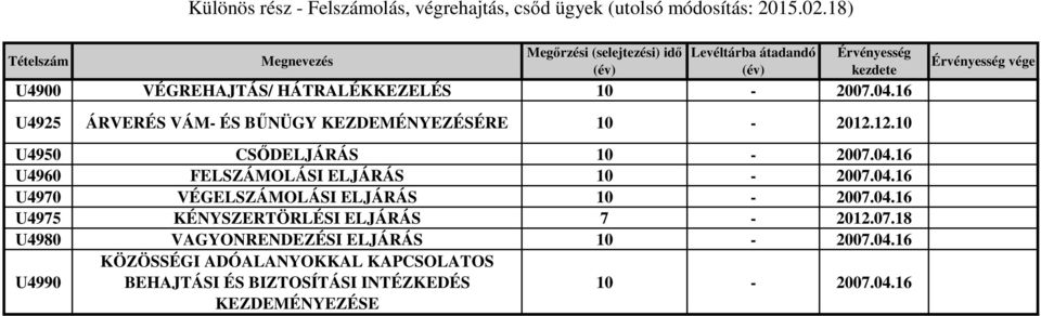 16 Érvényesség vége U4925 ÁRVERÉS VÁM- ÉS BŰNÜGY KEZDEMÉNYEZÉSÉRE 10-2012.12.10 U4950 CSŐDELJÁRÁS 10-2007.04.16 U4960 FELSZÁMOLÁSI ELJÁRÁS 10-2007.04.16 U4970 VÉGELSZÁMOLÁSI ELJÁRÁS 10-2007.