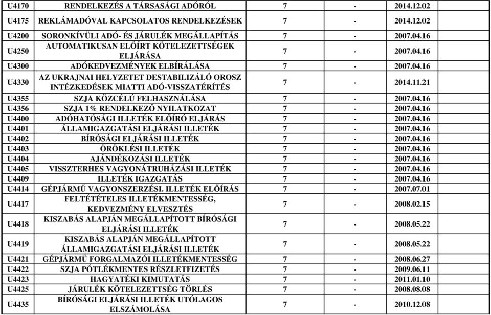 11.21 U4355 SZJA KÖZCÉLÚ FELHASZNÁLÁSA 7-2007.04.16 U4356 SZJA 1% RENDELKEZŐ NYILATKOZAT 7-2007.04.16 U4400 ADÓHATÓSÁGI ILLETÉK ELŐÍRÓ ELJÁRÁS 7-2007.04.16 U4401 ÁLLAMIGAZGATÁSI ELJÁRÁSI ILLETÉK 7-2007.