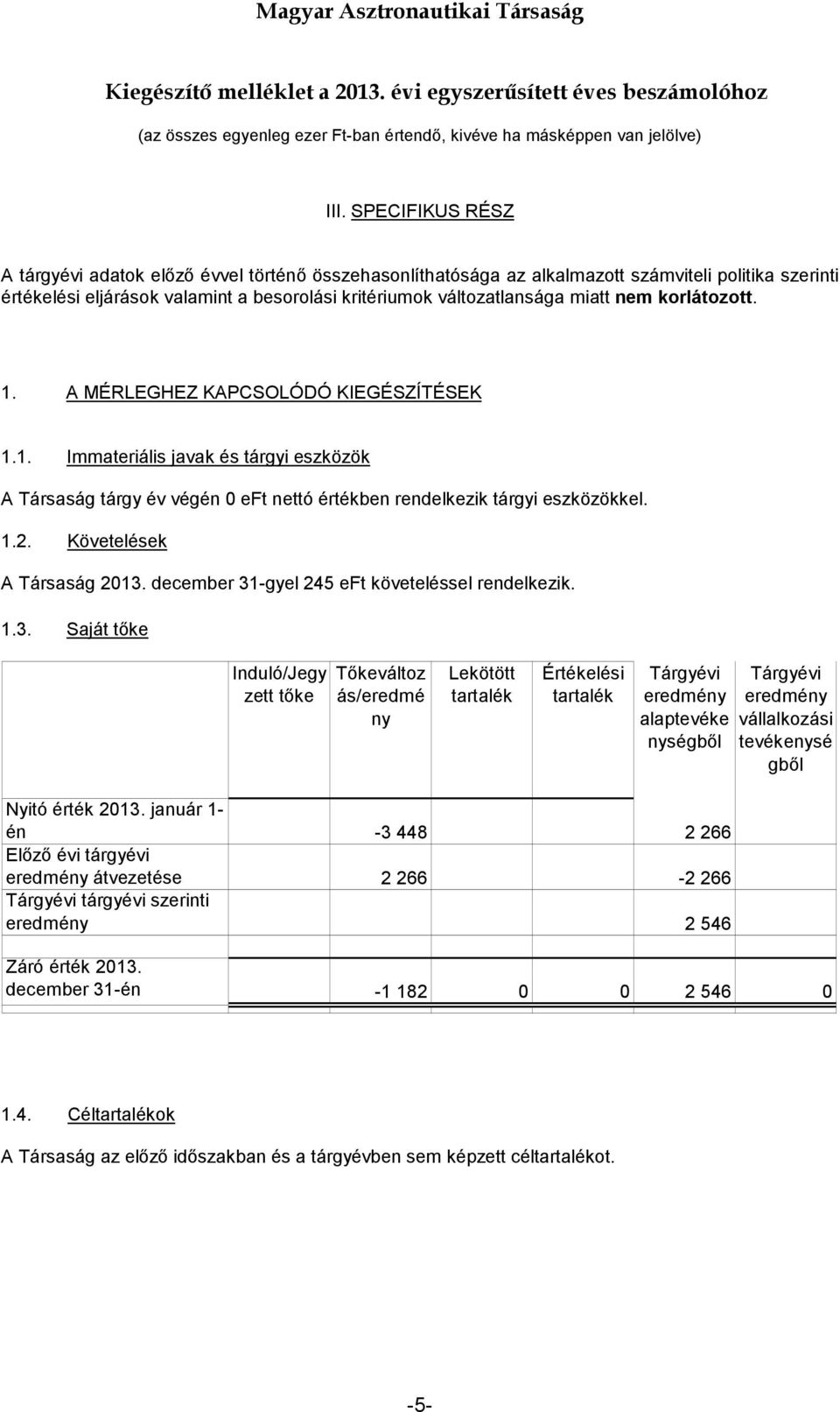 Követelések A Társaság 2013.