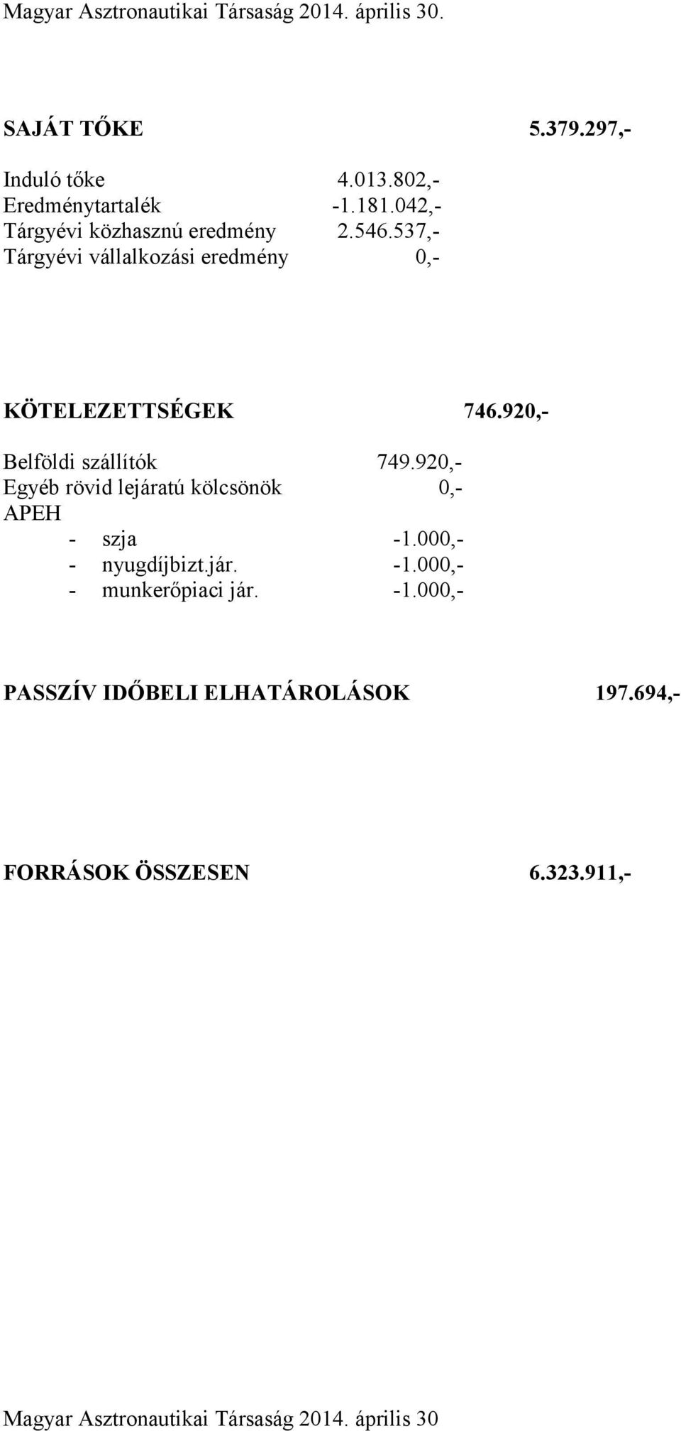 920,- Belföldi szállítók 749.920,- Egyéb rövid lejáratú kölcsönök 0,- APEH - szja -1.000,- - nyugdíjbizt.jár. -1.000,- - munkerőpiaci jár.