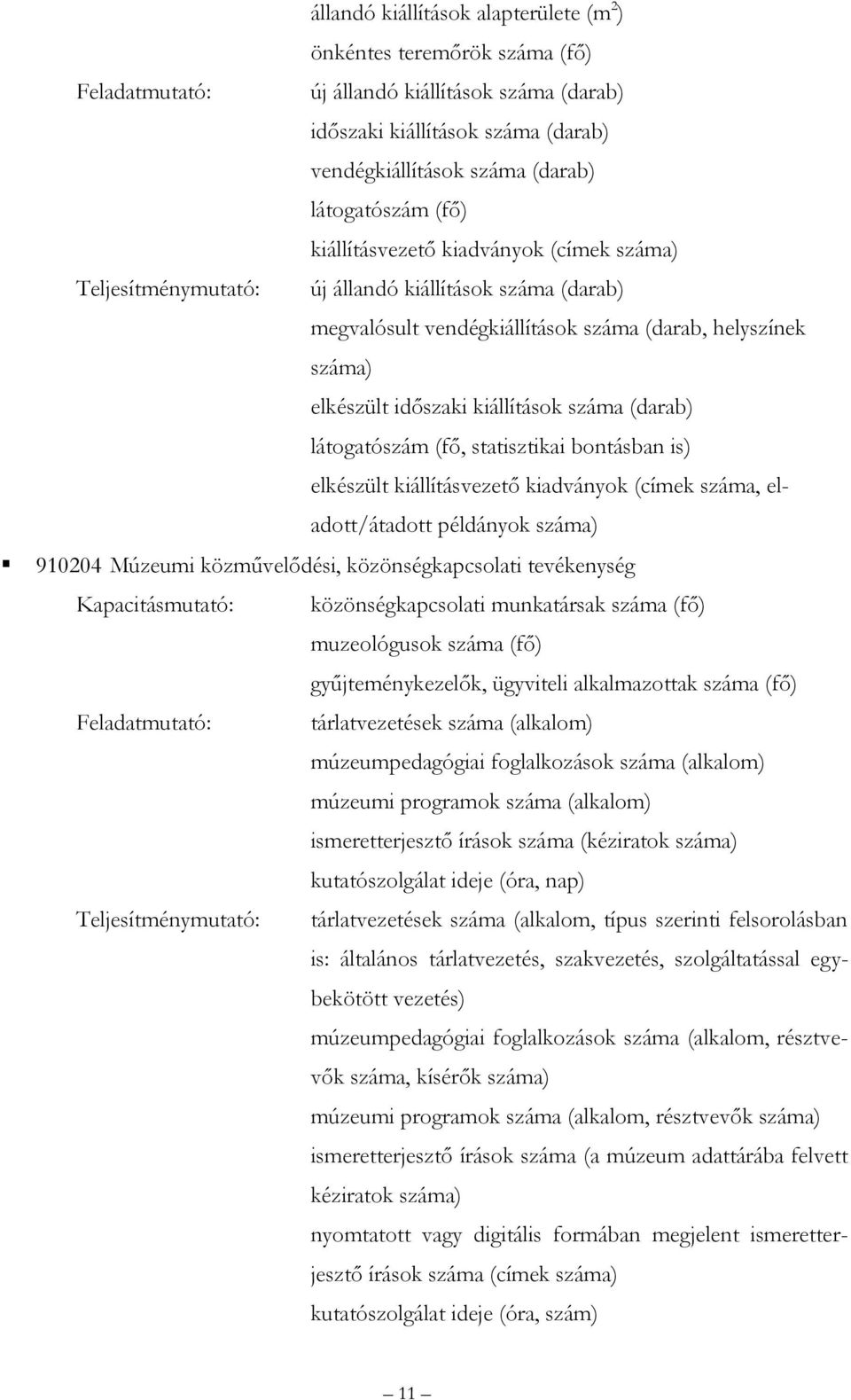 kiállítások száma (darab) látogatószám (fő, statisztikai bontásban is) elkészült kiállításvezető kiadványok (címek száma, eladott/átadott példányok száma) 910204 Múzeumi közművelődési,