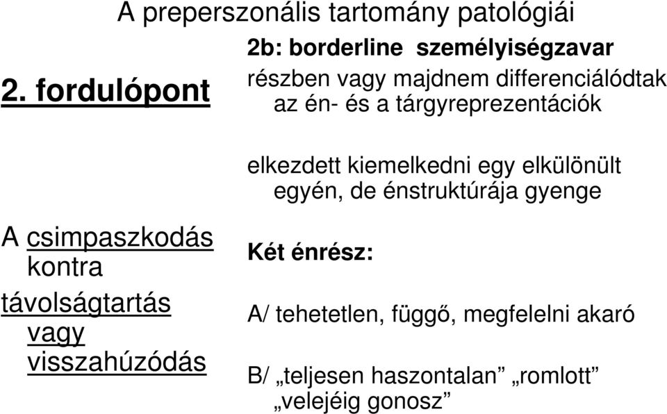 elkülönült egyén, de énstruktúrája gyenge A csimpaszkodás kontra távolságtartás vagy