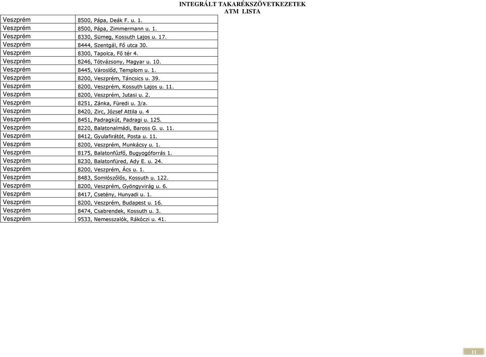 Veszprém 8200, Veszprém, Jutasi u. 2. Veszprém 8251, Zánka, Füredi u. 3/a. Veszprém 8420, Zirc, József Attila u. 4 Veszprém 8451, Padragkút, Padragi u. 125. Veszprém 8220, Balatonalmádi, Baross G. u. 11.