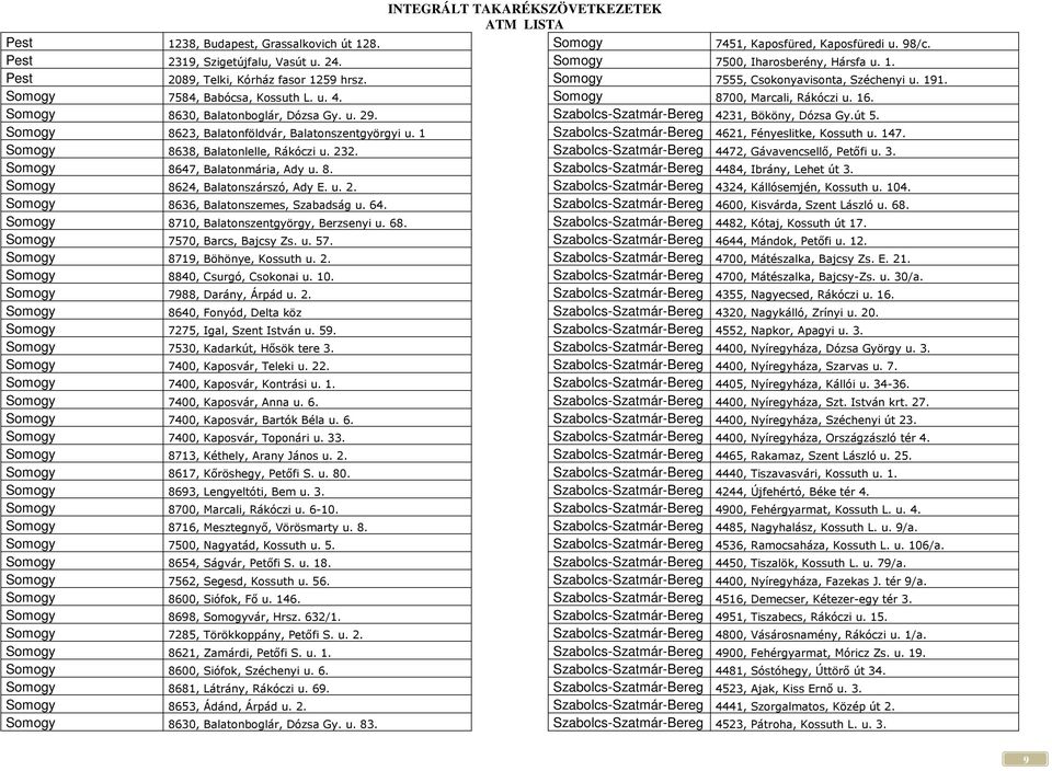 64. Somogy 8710, Balatonszentgyörgy, Berzsenyi u. 68. Somogy 7570, Barcs, Bajcsy Zs. u. 57. Somogy 8719, Böhönye, Kossuth u. 2. Somogy 8840, Csurgó, Csokonai u. 10. Somogy 7988, Darány, Árpád u. 2. Somogy 8640, Fonyód, Delta köz Somogy 7275, Igal, Szent István u.