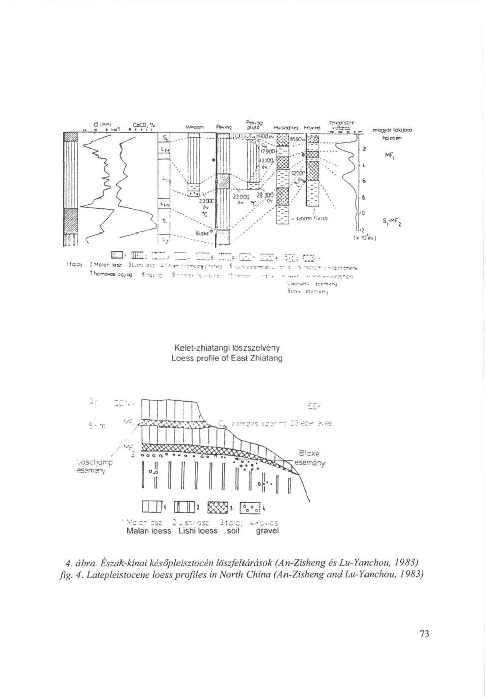 rr,ény Blake " esemény C'2* CSZ i. _S": 'ŐSZ -ÍC'Cj i " ri C'*-C3 Malan loess Lishi loess soil gravel 4. ábra.