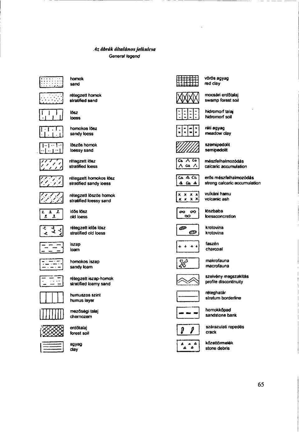 stratified loamy sand humuszos szint humus layer mezőségi talaj chernozem erdőtalaj forest soil agyag clay vörös agyag red clay mocsári erdötalaj swamp forest soil hidromorf talaj hidromorf soil réti