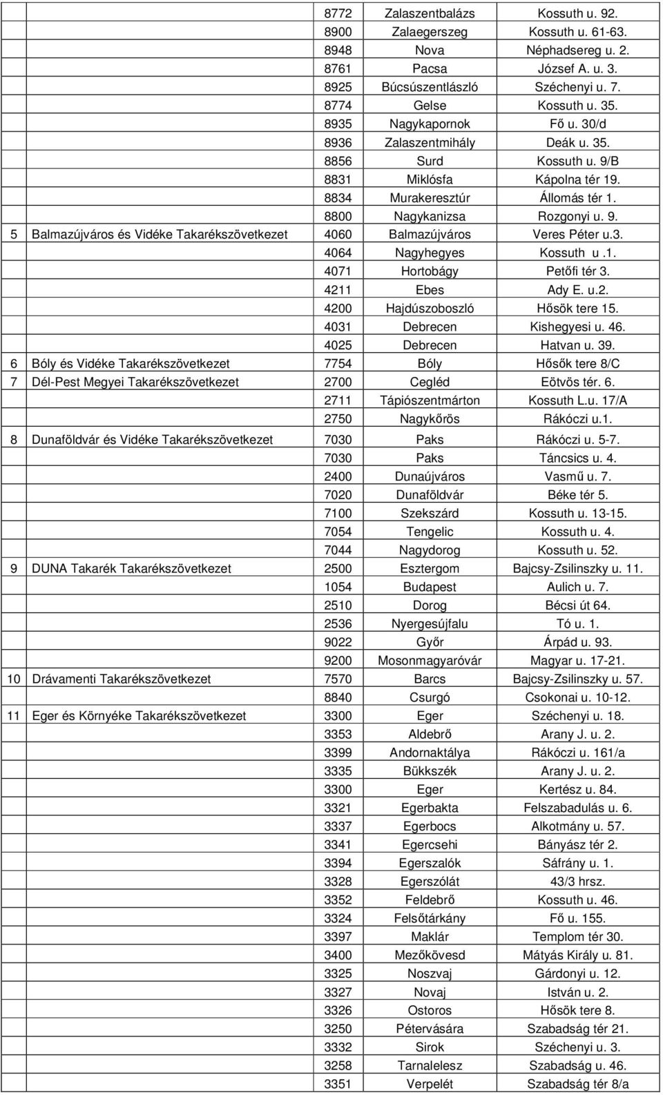 3. 4064 Nagyhegyes Kossuth u.1. 4071 Hortobágy Petőfi tér 3. 4211 Ebes Ady E. u.2. 4200 Hajdúszoboszló Hősök tere 15. 4031 Debrecen Kishegyesi u. 46. 4025 Debrecen Hatvan u. 39.