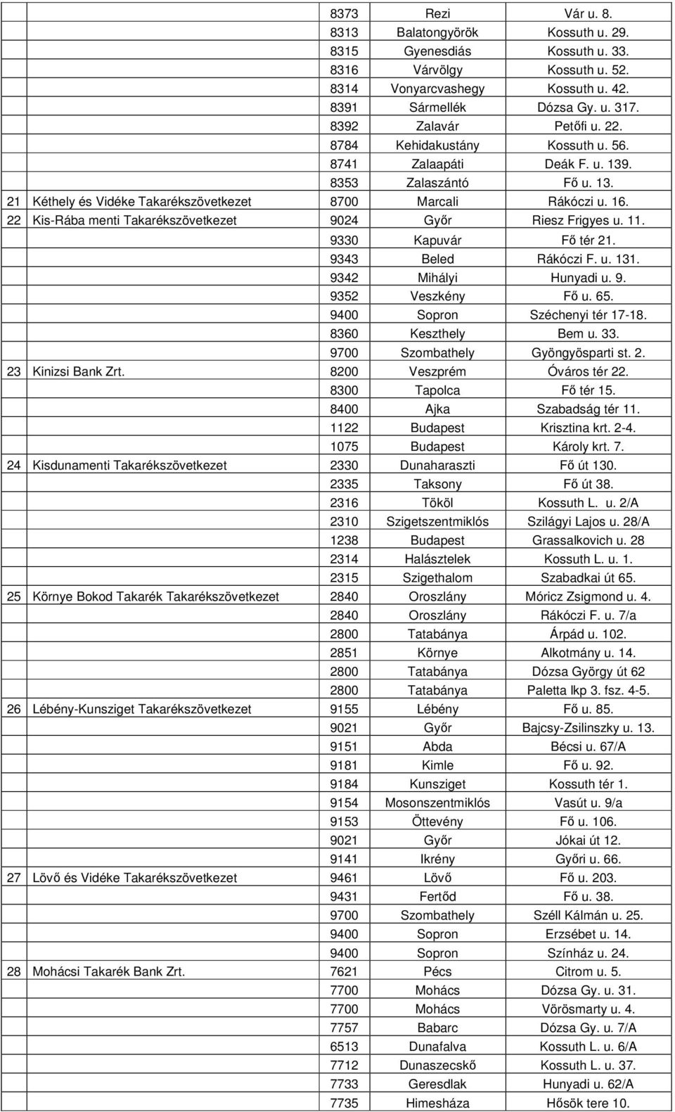 22 Kis-Rába menti Takarékszövetkezet 9024 Győr Riesz Frigyes u. 11. 9330 Kapuvár Fő tér 21. 9343 Beled Rákóczi F. u. 131. 9342 Mihályi Hunyadi u. 9. 9352 Veszkény Fő u. 65.