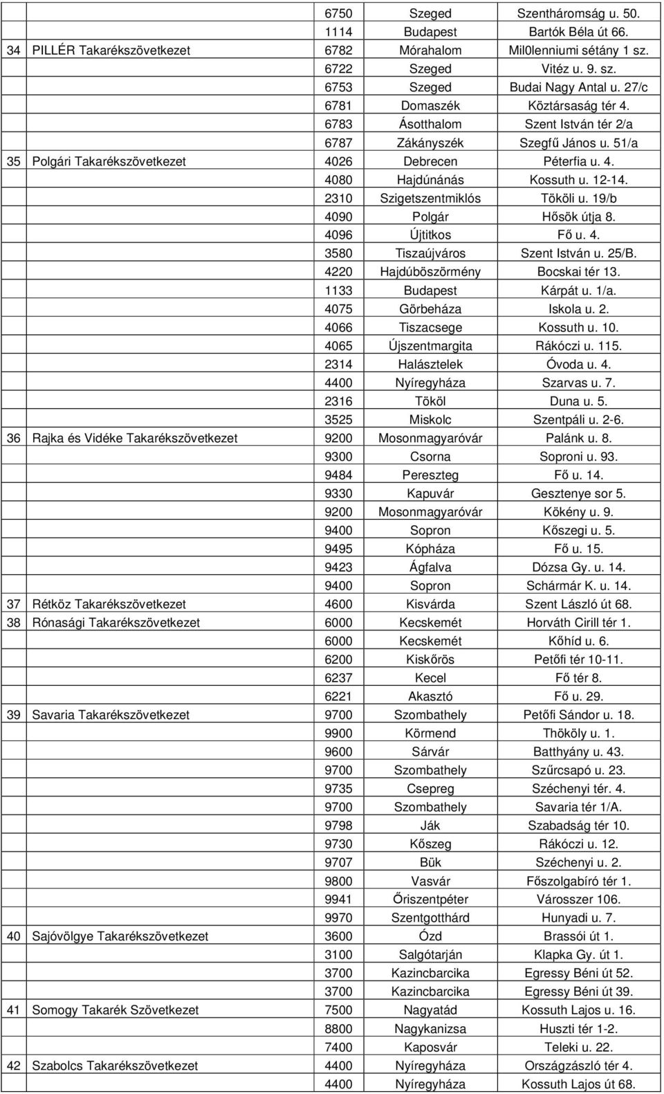 12-14. 2310 Szigetszentmiklós Tököli u. 19/b 4090 Polgár Hősök útja 8. 4096 Újtitkos Fő u. 4. 3580 Tiszaújváros Szent István u. 25/B. 4220 Hajdúböszörmény Bocskai tér 13. 1133 Budapest Kárpát u. 1/a.