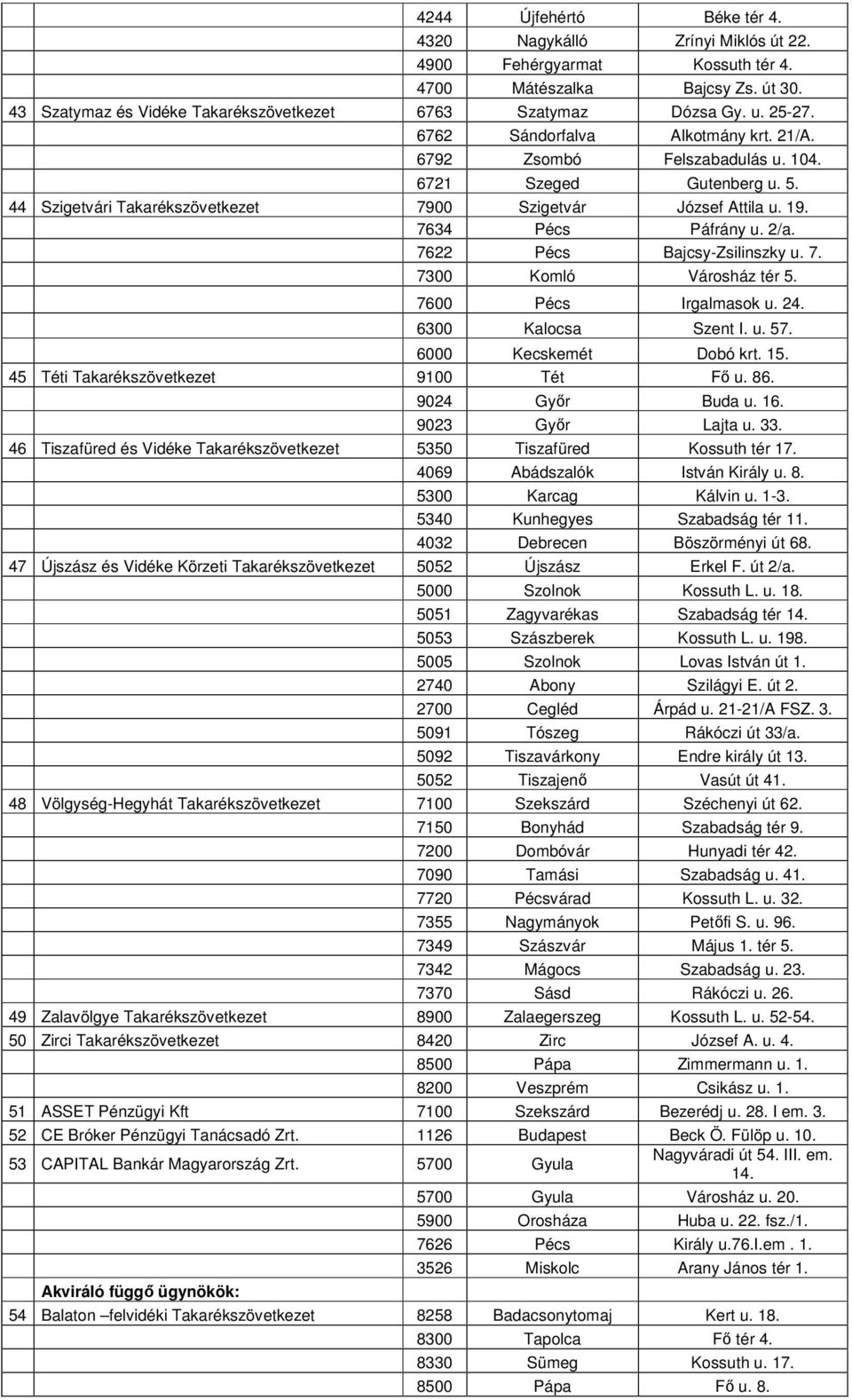 2/a. 7622 Pécs Bajcsy-Zsilinszky u. 7. 7300 Komló Városház tér 5. 7600 Pécs Irgalmasok u. 24. 6300 Kalocsa Szent I. u. 57. 6000 Kecskemét Dobó krt. 15. 45 Téti Takarékszövetkezet 9100 Tét Fő u. 86.