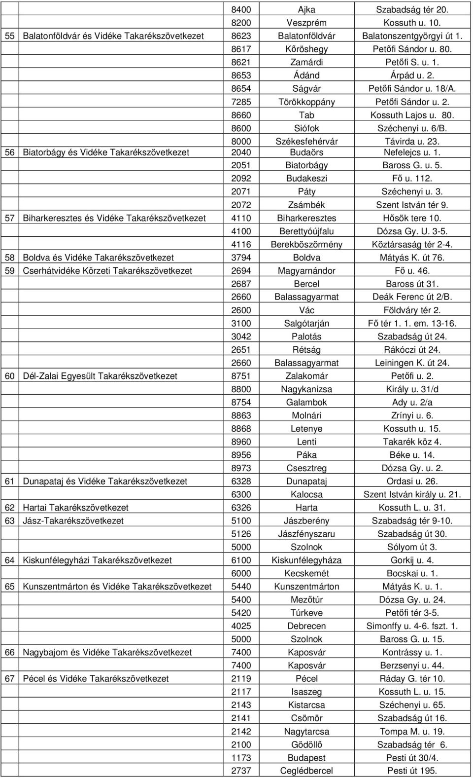 8000 Székesfehérvár Távirda u. 23. 56 Biatorbágy és Vidéke Takarékszövetkezet 2040 Budaörs Nefelejcs u. 1. 2051 Biatorbágy Baross G. u. 5. 2092 Budakeszi Fő u. 112. 2071 Páty Széchenyi u. 3.