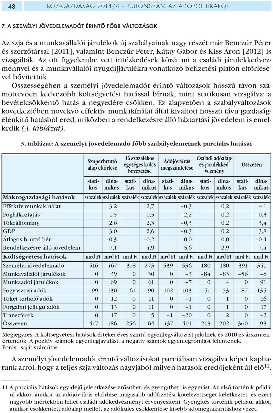 Áron [2012] is vizsgálták. Az ott figyelembe vett intézkedések körét mi a családi járulékkedvezménnyel és a munkavállalói nyugdíjjárulékra vonatkozó befizetési plafon eltörlésével bővítettük.