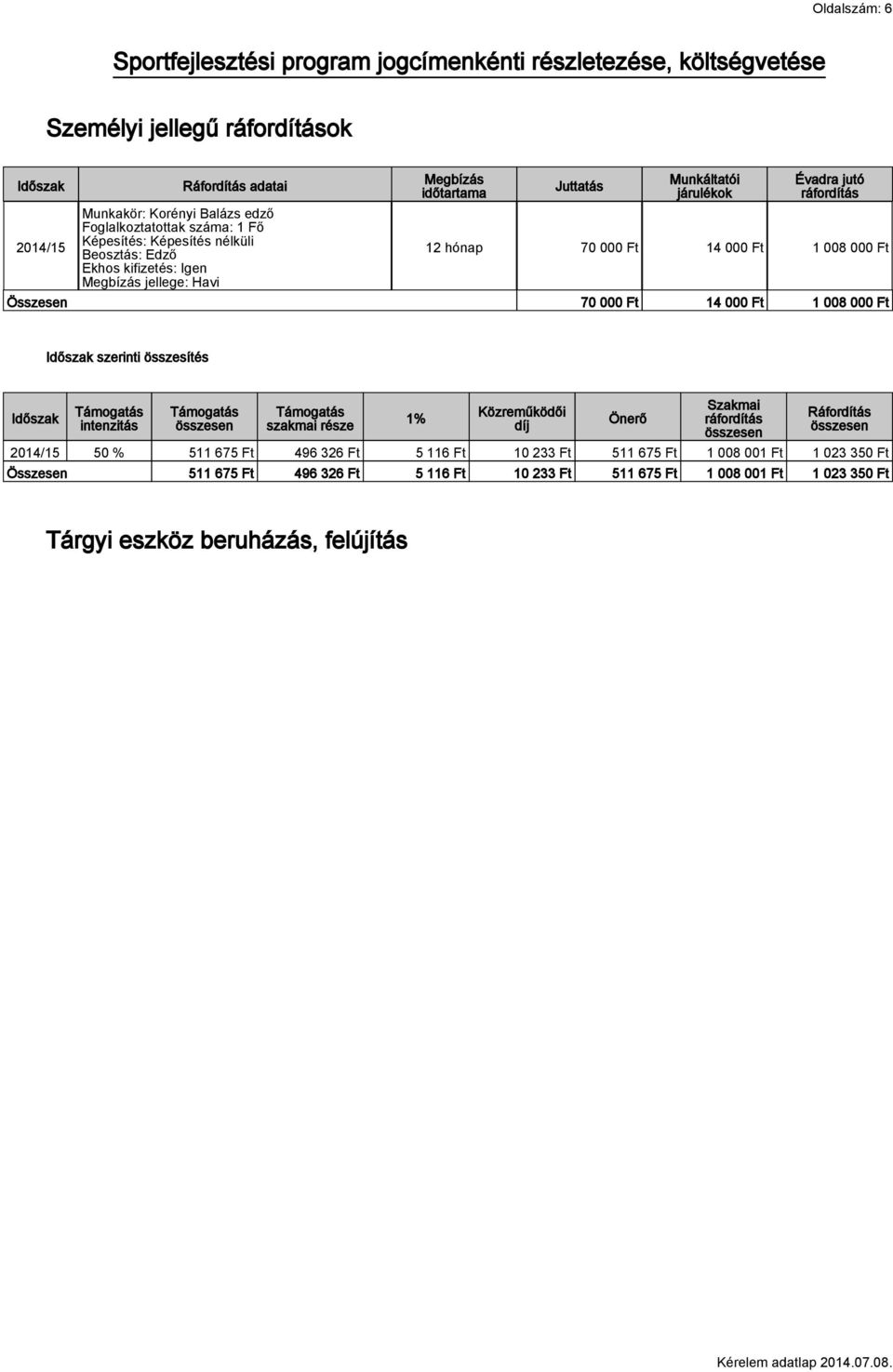 Ft 1 008 000 Ft Összesen 70 000 Ft 14 000 Ft 1 008 000 Ft Időszak szerinti összesítés Időszak intenzitás szakmai része 1% Közreműködői díj Önerő Szakmai Ráfordítás 50 % 511 675 Ft