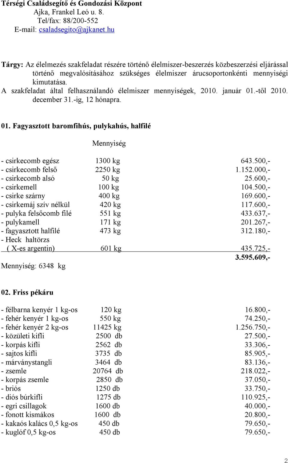 A szakfeladat által felhasználandó élelmiszer mennyiségek, 2010. január 01.-től 2010. december 31.-ig, 12 hónapra. 01. Fagyasztott baromfihús, pulykahús, halfilé Mennyiség - csirkecomb egész 1300 kg 643.