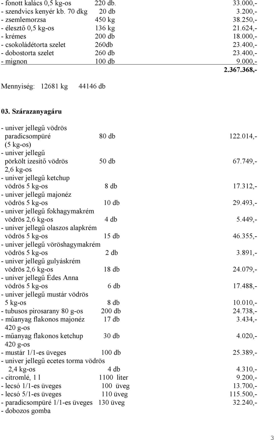 Szárazanyagáru - univer jellegű vödrös paradicsompüré 80 db 122.014,- (5 kg-os) - univer jellegű pörkölt ízesítő vödrös 50 db 67.749,- 2,6 kg-os - univer jellegű ketchup vödrös 5 kg-os 8 db 17.