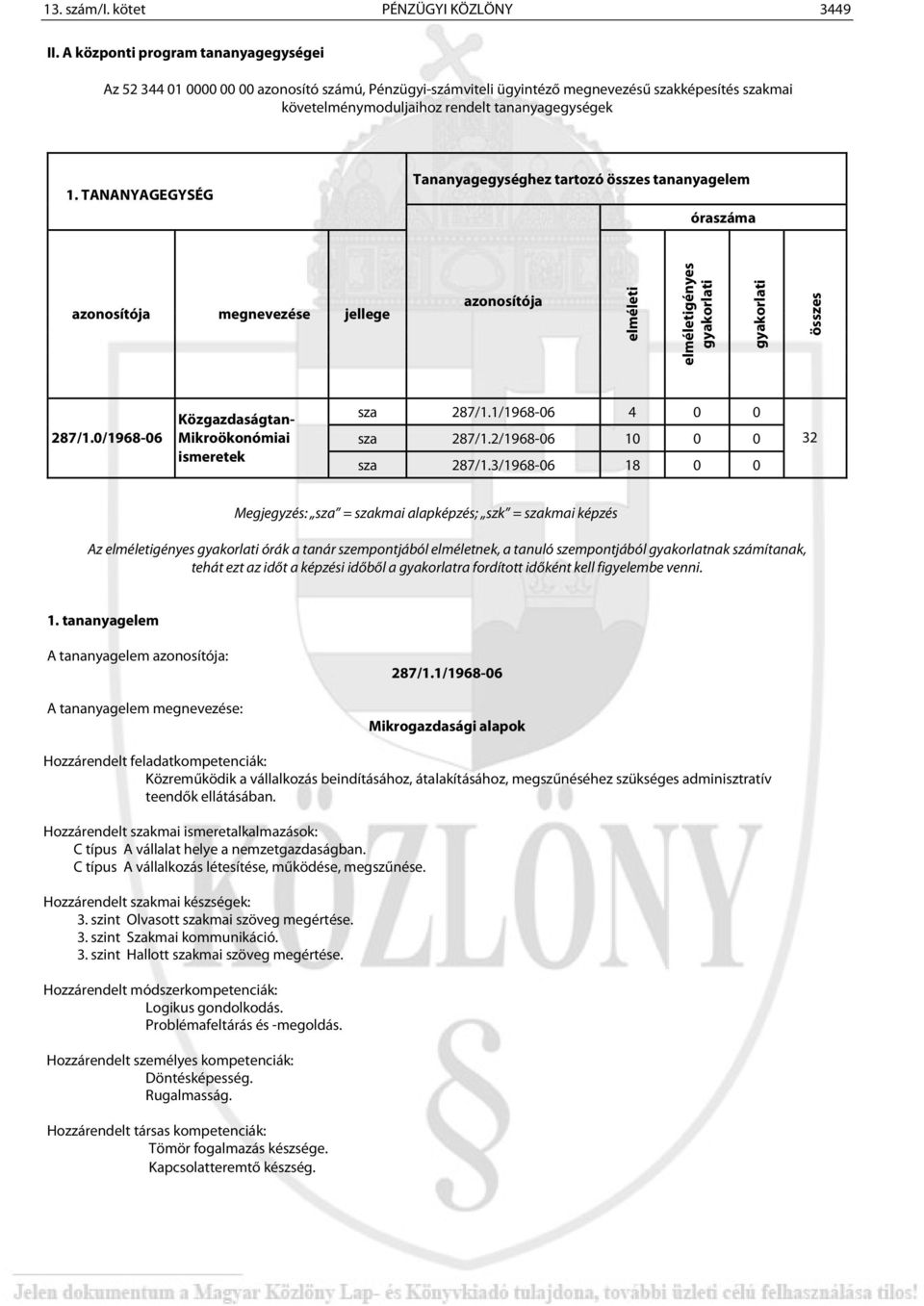 TANANYAGEGYSÉG Tananyagegységhez tartozó összes tananyagelem óraszáma azonosítója megnevezése jellege azonosítója elméleti elméletigényes gyakorlati gyakorlati összes 287/1.