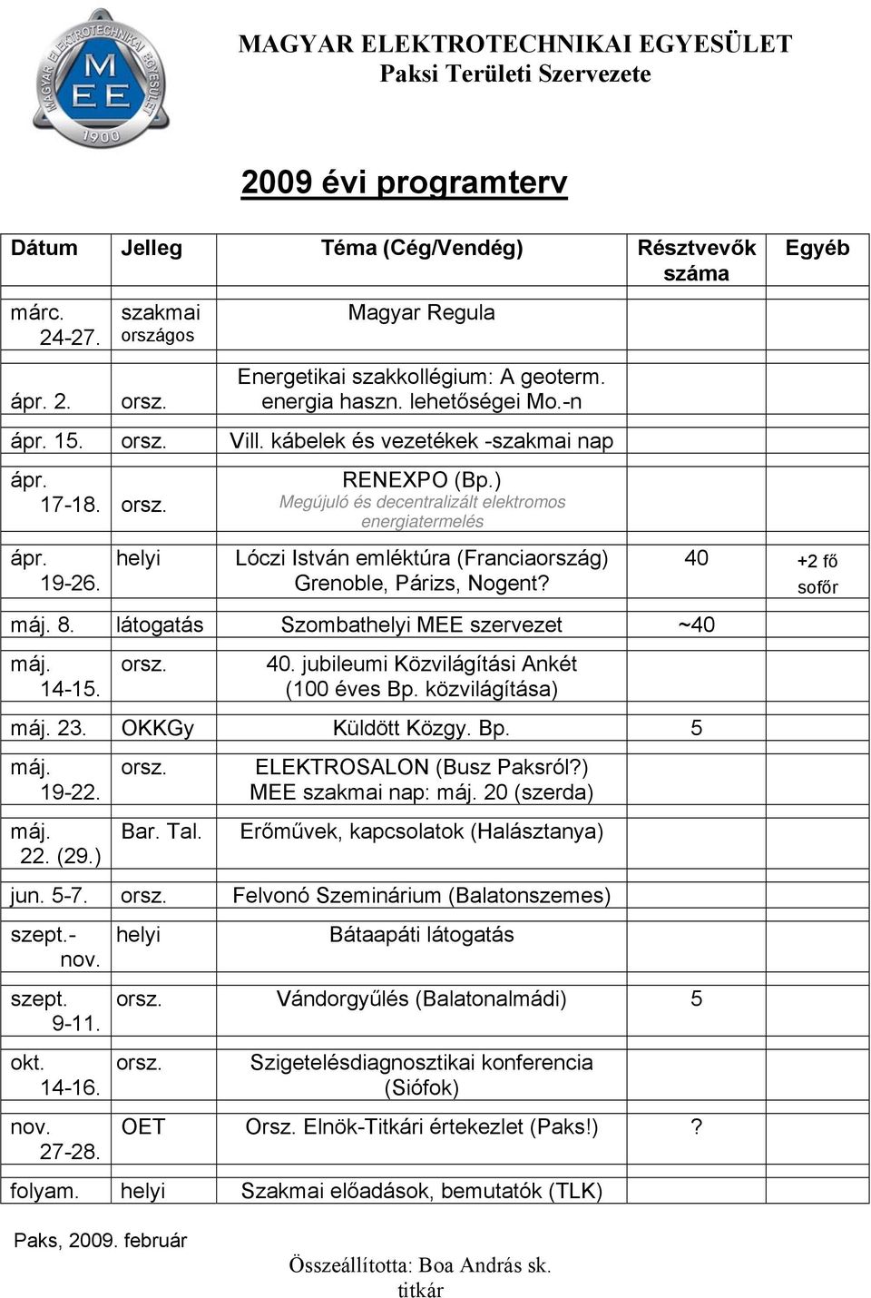 ) Megújuló és decentralizált elektromos energiatermelés Lóczi István emléktúra (Franciaország) Grenoble, Párizs, Nogent? máj. 8. látogatás Szombathelyi MEE szervezet ~40 máj. 14-15. 40.