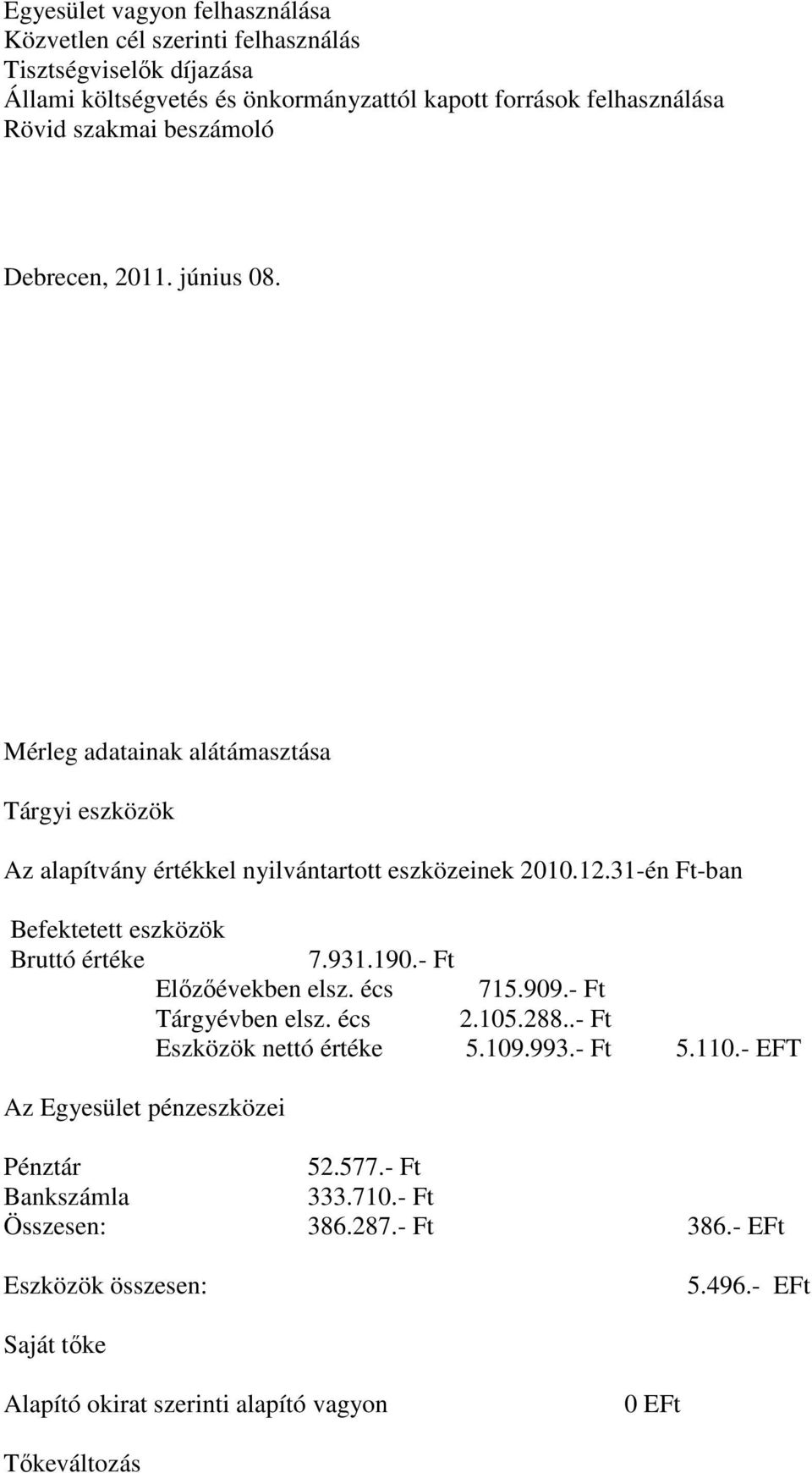 31-én Ft-ban Befektetett eszközök Bruttó értéke 7.931.190.- Ft Előzőévekben elsz. écs 715.909.- Ft Tárgyévben elsz. écs 2.105.288..- Ft Eszközök nettó értéke 5.109.993.- Ft 5.