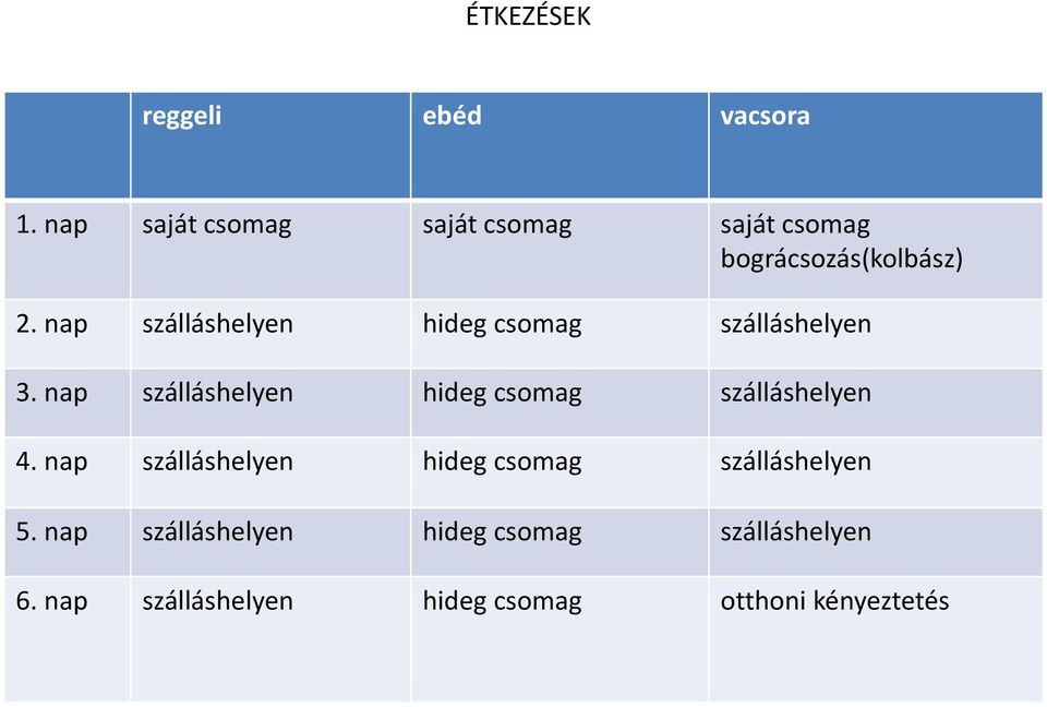 nap szálláshelyen hideg csomag szálláshelyen 3.