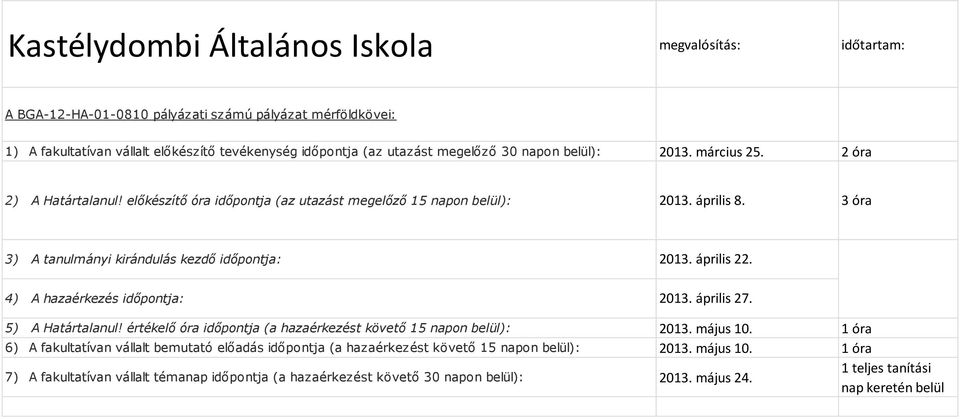 április 22. 4) A hazaérkezés időpontja: 2013. április 27. 5) A Határtalanul! értékelő óra időpontja (a hazaérkezést követő 15 napon belül): 2013. május 10.