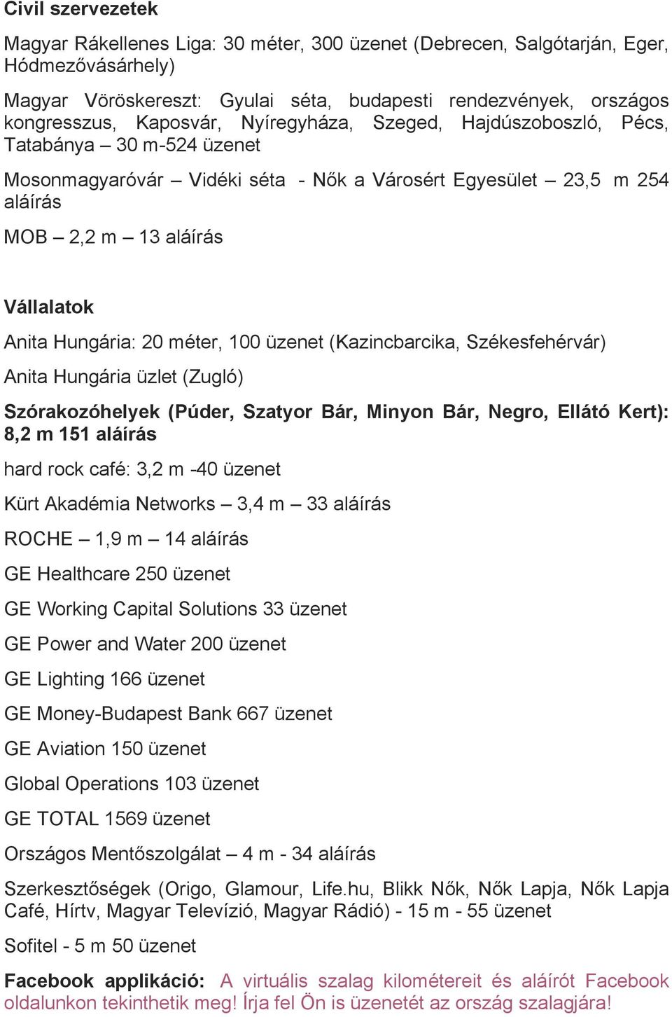 Hungária: 20 méter, 100 üzenet (Kazincbarcika, Székesfehérvár) Anita Hungária üzlet (Zugló) Szórakozóhelyek (Púder, Szatyor Bár, Minyon Bár, Negro, Ellátó Kert): 8,2 m 151 aláírás hard rock café: 3,2