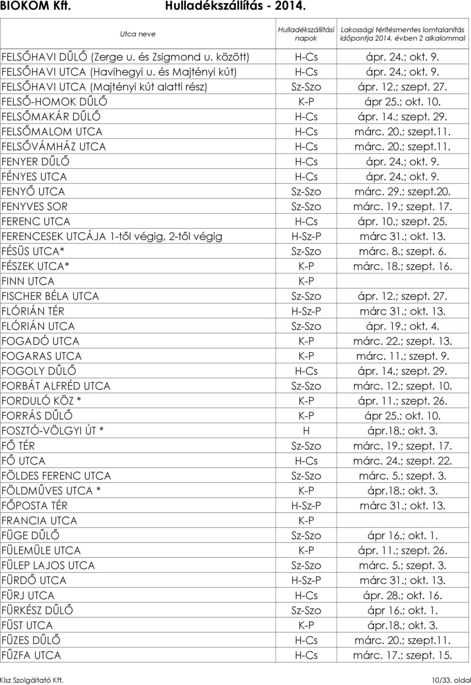 FÉNYES UTCA H-Cs ápr. 24.; okt. 9. FENYŐ UTCA FENYVES SOR márc. 19.; szept. 17. FERENC UTCA H-Cs ápr. 10.; szept. 25. FERENCESEK UTCÁJA 1-től végig, 2-től végig FÉSÜS UTCA* márc. 8.; szept. 6.