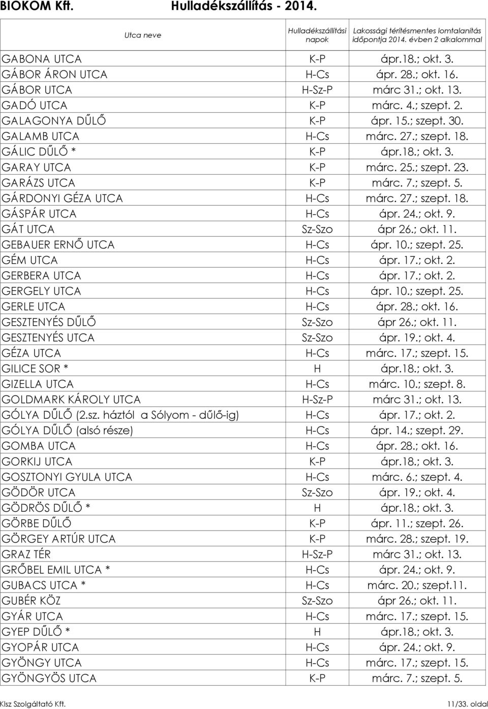 GÁT UTCA GEBAUER ERNŐ UTCA H-Cs ápr. 10.; szept. 25. GÉM UTCA H-Cs ápr. 17.; okt. 2. GERBERA UTCA H-Cs ápr. 17.; okt. 2. GERGELY UTCA H-Cs ápr. 10.; szept. 25. GERLE UTCA H-Cs ápr. 28.; okt. 16.