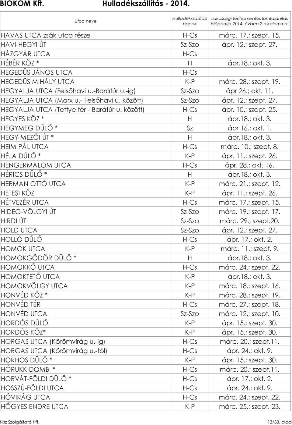 HEGYES KÖZ * H ápr.18.; okt. 3. HEGYMEG DŰLŐ * Sz ápr 16.; okt. 1. HEGY-MEZŐI ÚT * H ápr.18.; okt. 3. HEIM PÁL UTCA H-Cs márc. 10.; szept. 8. HÉJA DŰLŐ * K-P ápr. 11.; szept. 26.