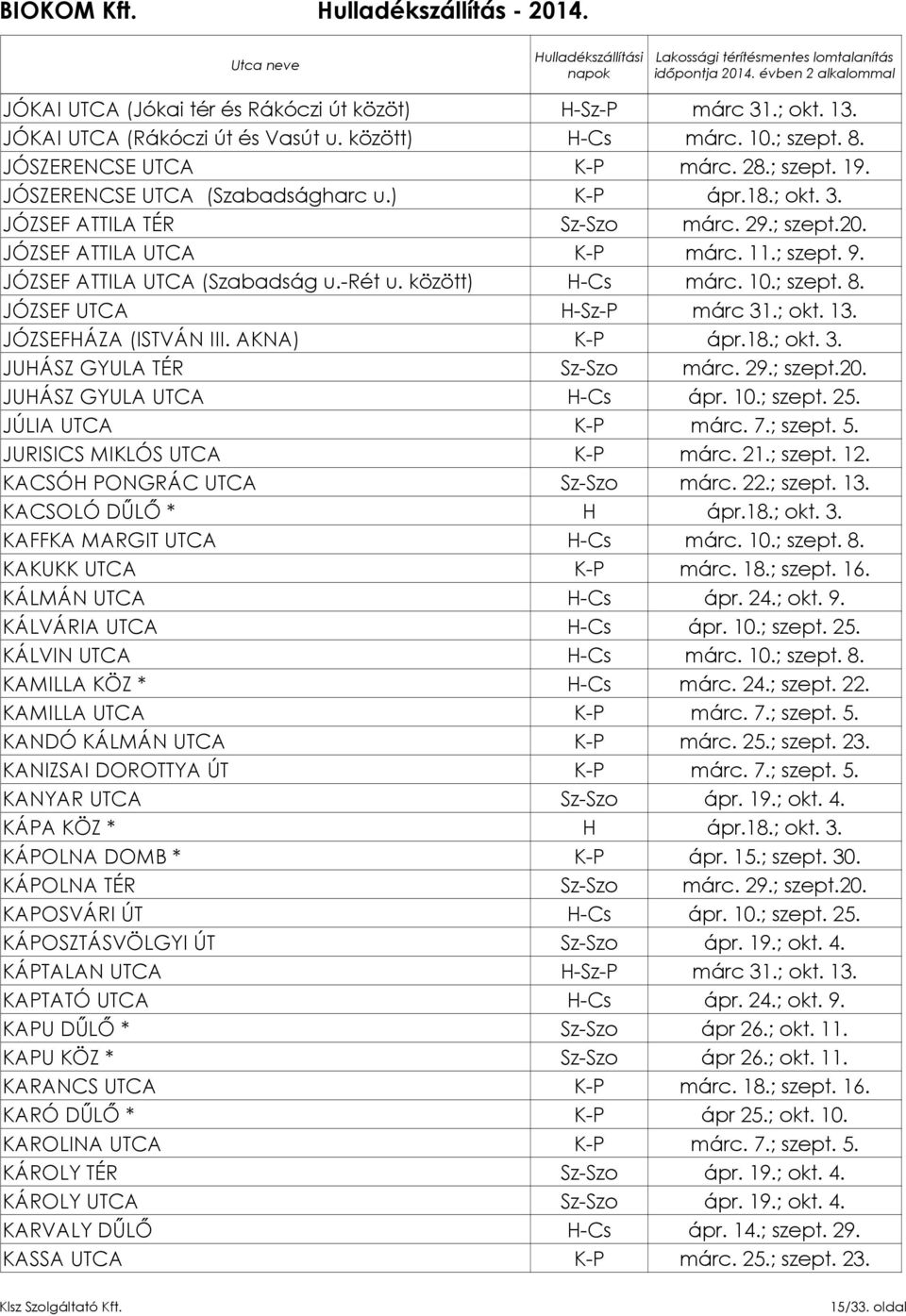 18.; okt. 3. JUHÁSZ GYULA TÉR JUHÁSZ GYULA UTCA H-Cs ápr. 10.; szept. 25. JÚLIA UTCA K-P márc. 7.; szept. 5. JURISICS MIKLÓS UTCA K-P márc. 21.; szept. 12. KACSÓH PONGRÁC UTCA márc. 22.; szept. 13.