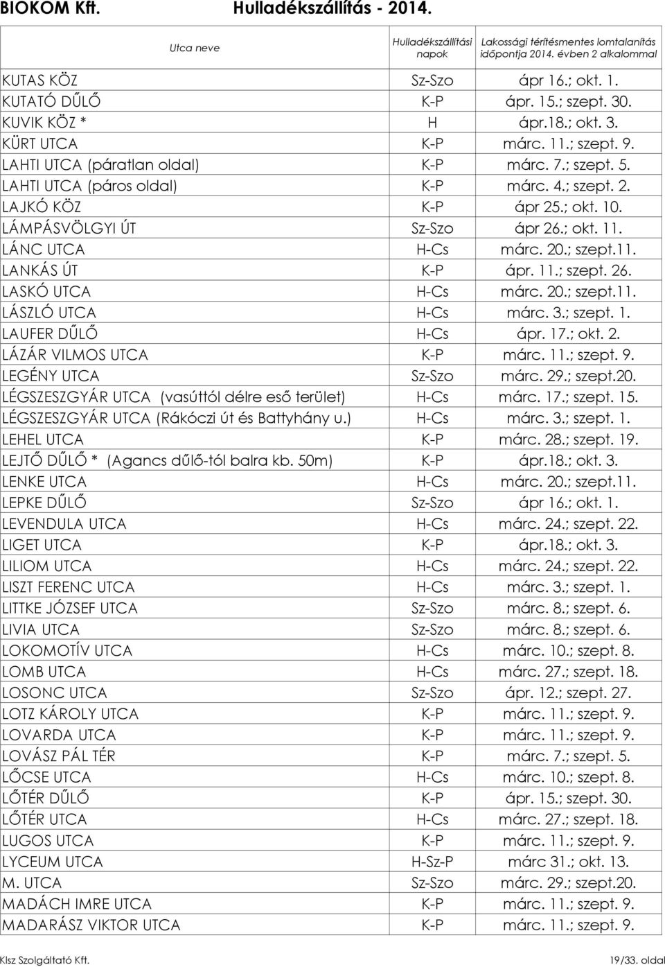 17.; okt. 2. LÁZÁR VILMOS UTCA K-P márc. 11.; szept. 9. LEGÉNY UTCA LÉGSZESZGYÁR UTCA (vasúttól délre eső terület) H-Cs márc. 17.; szept. 15. LÉGSZESZGYÁR UTCA (Rákóczi út és Battyhány u.) H-Cs márc. 3.