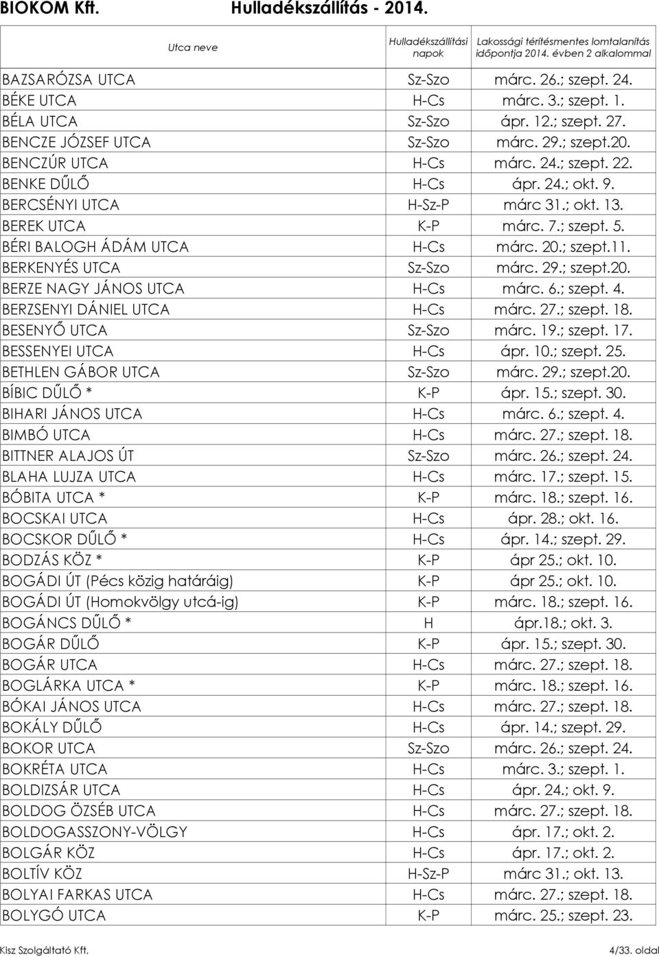 ; szept. 18. BESENYŐ UTCA márc. 19.; szept. 17. BESSENYEI UTCA H-Cs ápr. 10.; szept. 25. BETHLEN GÁBOR UTCA BÍBIC DŰLŐ * K-P ápr. 15.; szept. 30. BIHARI JÁNOS UTCA H-Cs márc. 6.; szept. 4.