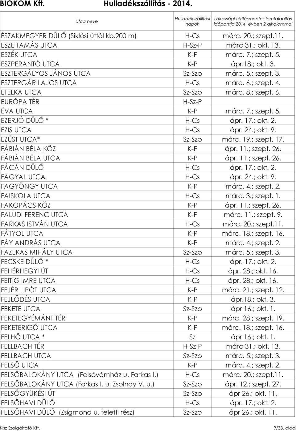 11.; szept. 26. FÁBIÁN BÉLA UTCA K-P ápr. 11.; szept. 26. FÁCÁN DŰLŐ H-Cs ápr. 17.; okt. 2. FAGYAL UTCA H-Cs ápr. 24.; okt. 9. FAGYÖNGY UTCA K-P márc. 4.; szept. 2. FAISKOLA UTCA H-Cs márc. 3.; szept. 1. FAKOPÁCS KÖZ K-P ápr.