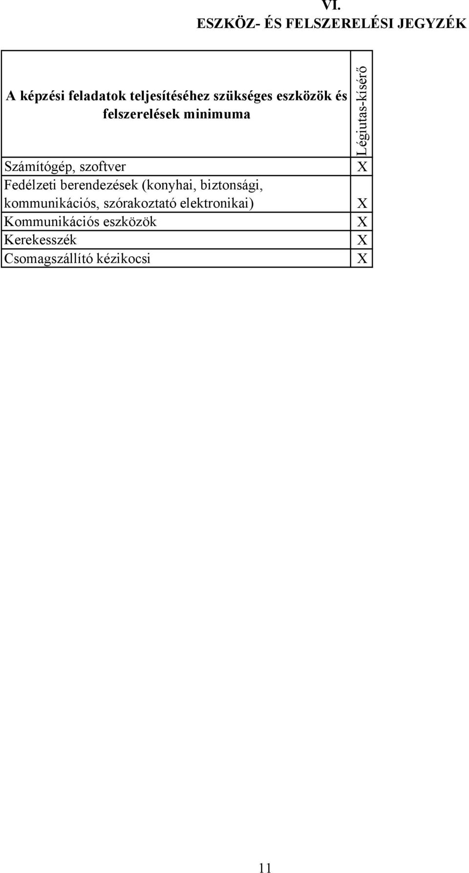 berendezések (konyhai, biztonsági, kommunikációs, szórakoztató elektronikai)