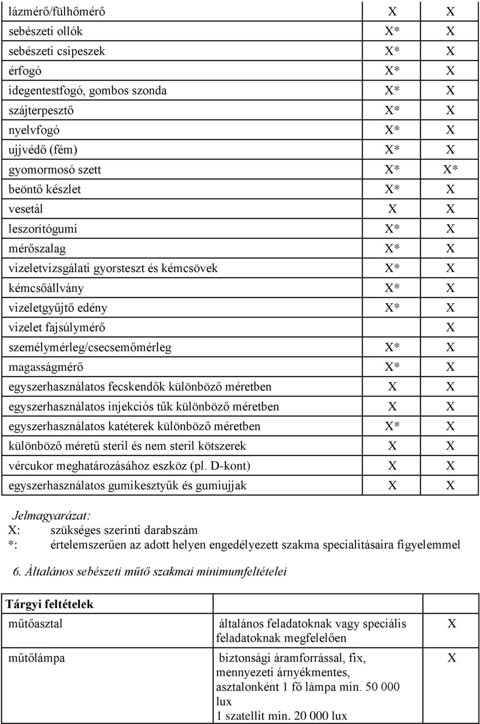 fecskendők különböző méretben egyszerhasználatos injekciós tűk különböző méretben egyszerhasználatos katéterek különböző méretben * különböző méretű steril és nem steril kötszerek vércukor