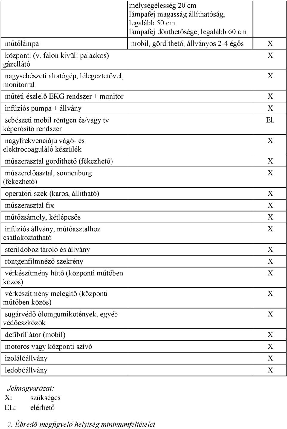 rendszer nagyfrekvenciájú vágó- és elektrocoaguláló készülék műszerasztal gördíthető (fékezhető) műszerelőasztal, sonnenburg (fékezhető) operatőri szék (karos, állítható) műszerasztal fix