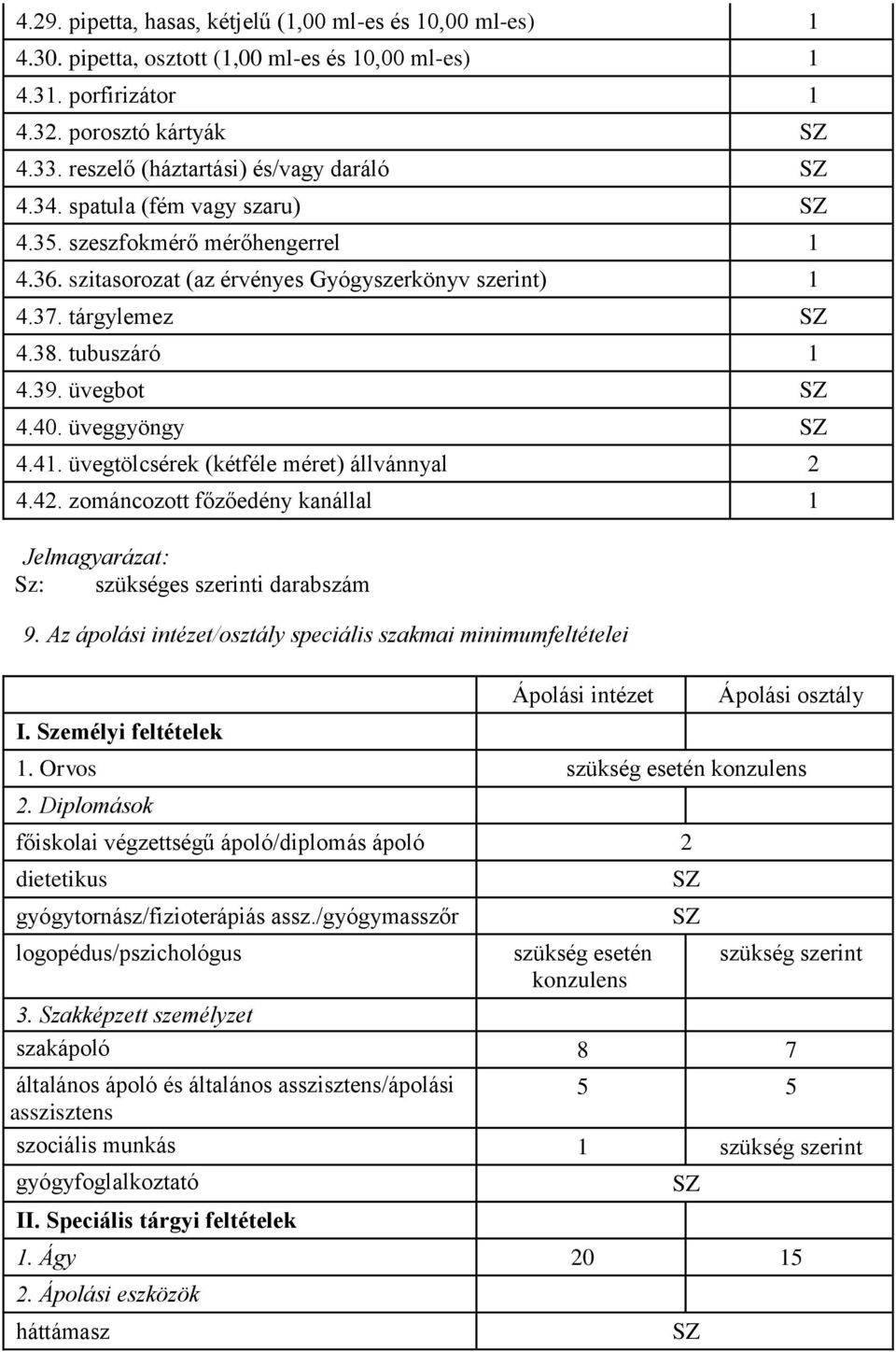 üvegbot 4.40. üveggyöngy 4.41. üvegtölcsérek (kétféle méret) állvánnyal 2 4.42. zománcozott főzőedény kanállal 1 Jelmagyarázat: Sz: szükséges szerinti darabszám 9.