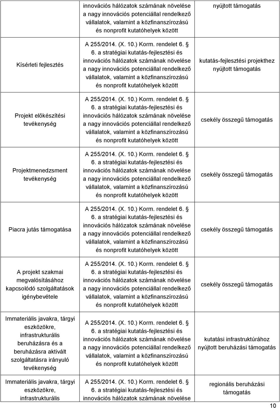 rendelkező vállalatok, valamint a közfinanszírozású és nonprofit kutatóhelyek között A 255/2014. (X. 10.) Korm. rendelet 6.