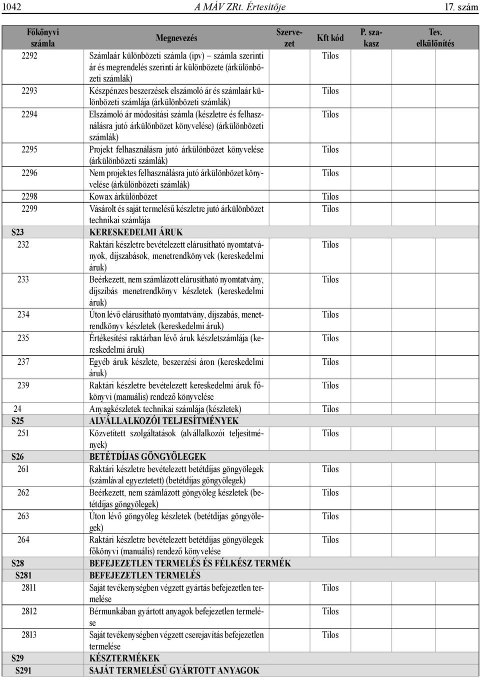 elszámoló ár és számlaár különbözeti számlája (árkülönbözeti számlák) 2294 Elszámoló ár módosítási számla (készletre és felhasználásra jutó árkülönbözet könyvelése) (árkülönbözeti számlák) 2295