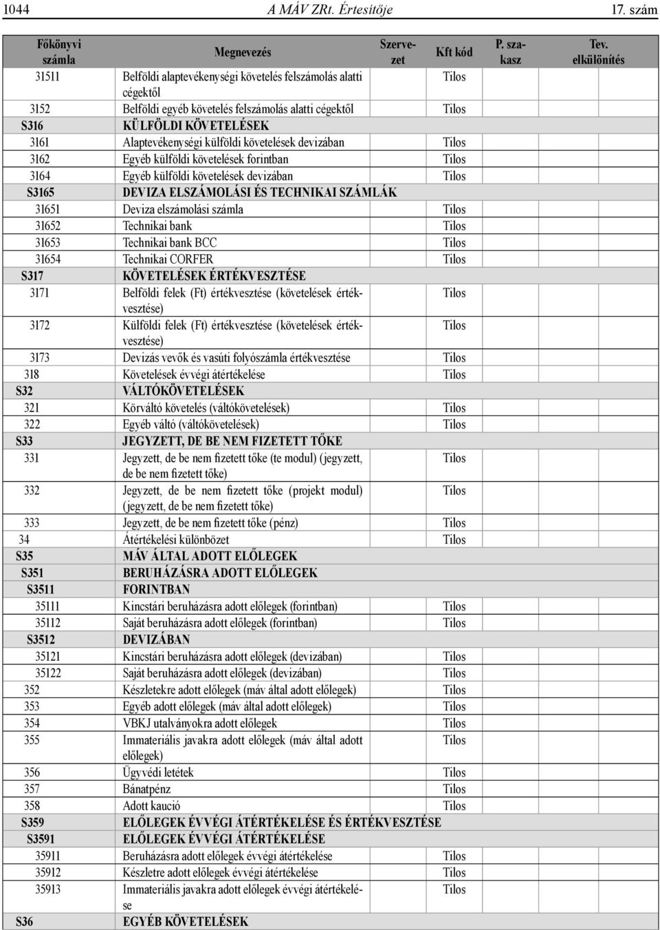 KÖVETELÉSEK 3161 Alaptevékenységi külföldi követelések devizában 3162 Egyéb külföldi követelések forintban 3164 Egyéb külföldi követelések devizában S3165 DEVIZA ELSZÁMOLÁSI ÉS TECHNIKAI SZÁMLÁK