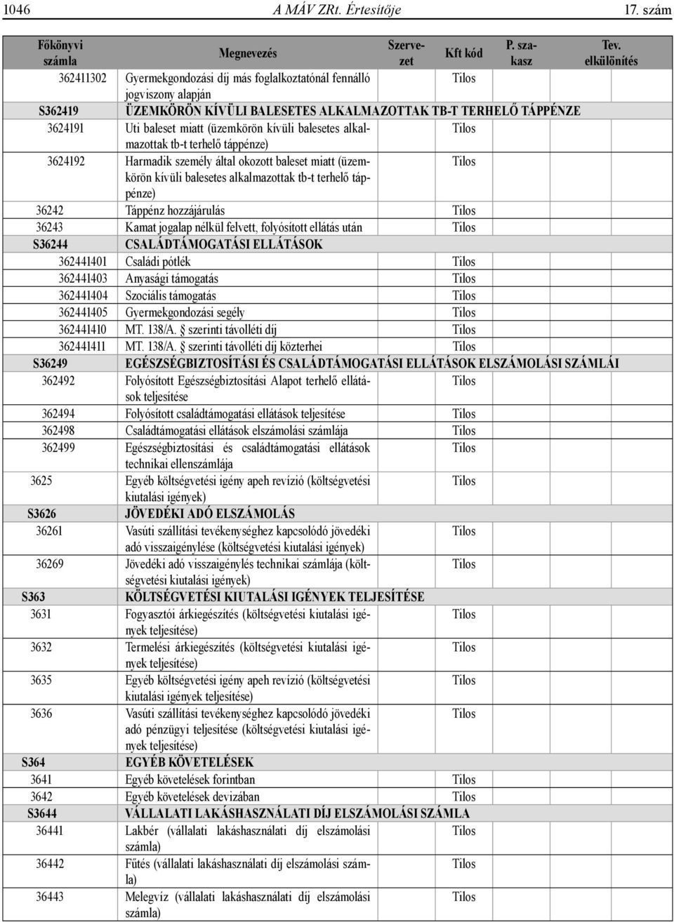 miatt (üzemkörön kívüli balesetes alkalmazottak tb-t terhelő táppénze) 3624192 Harmadik személy által okozott baleset miatt (üzemkörön kívüli balesetes alkalmazottak tb-t terhelő táp- pénze) 36242